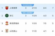 开云体育官方网站-关于富力取得关键性胜利，中超积分榜位置再次上升的信息