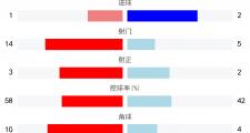 开云下载-雷恩客场险胜摩纳哥，实现连胜