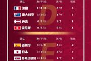开云体育官网-今日世界杯：英格兰止步葡萄牙，积分榜更新
