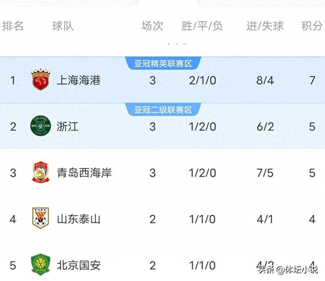 关于富力取得关键性胜利，中超积分榜位置再次上升的信息
