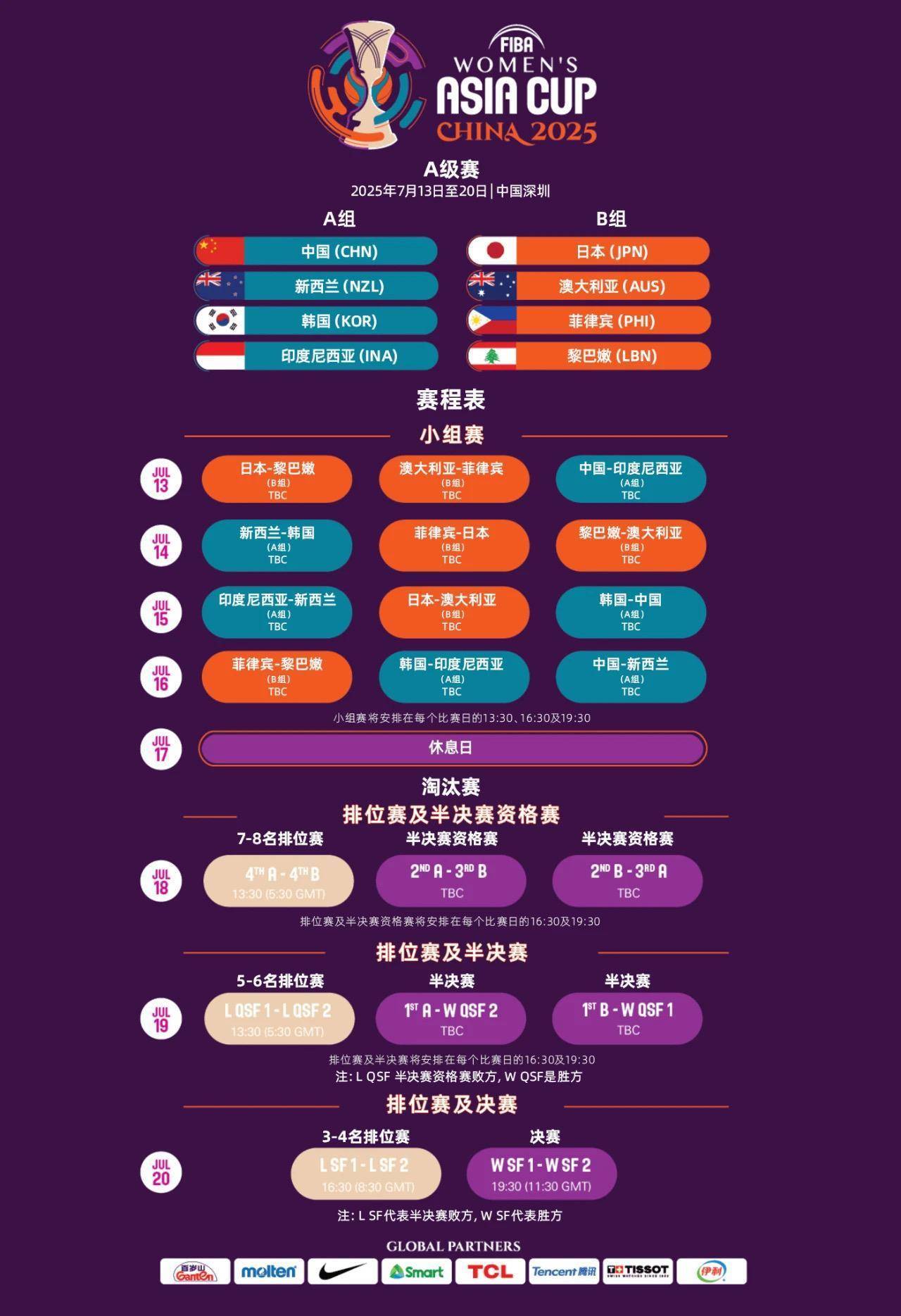 女子篮球亚洲锦标赛决赛最终谁将问鼎？