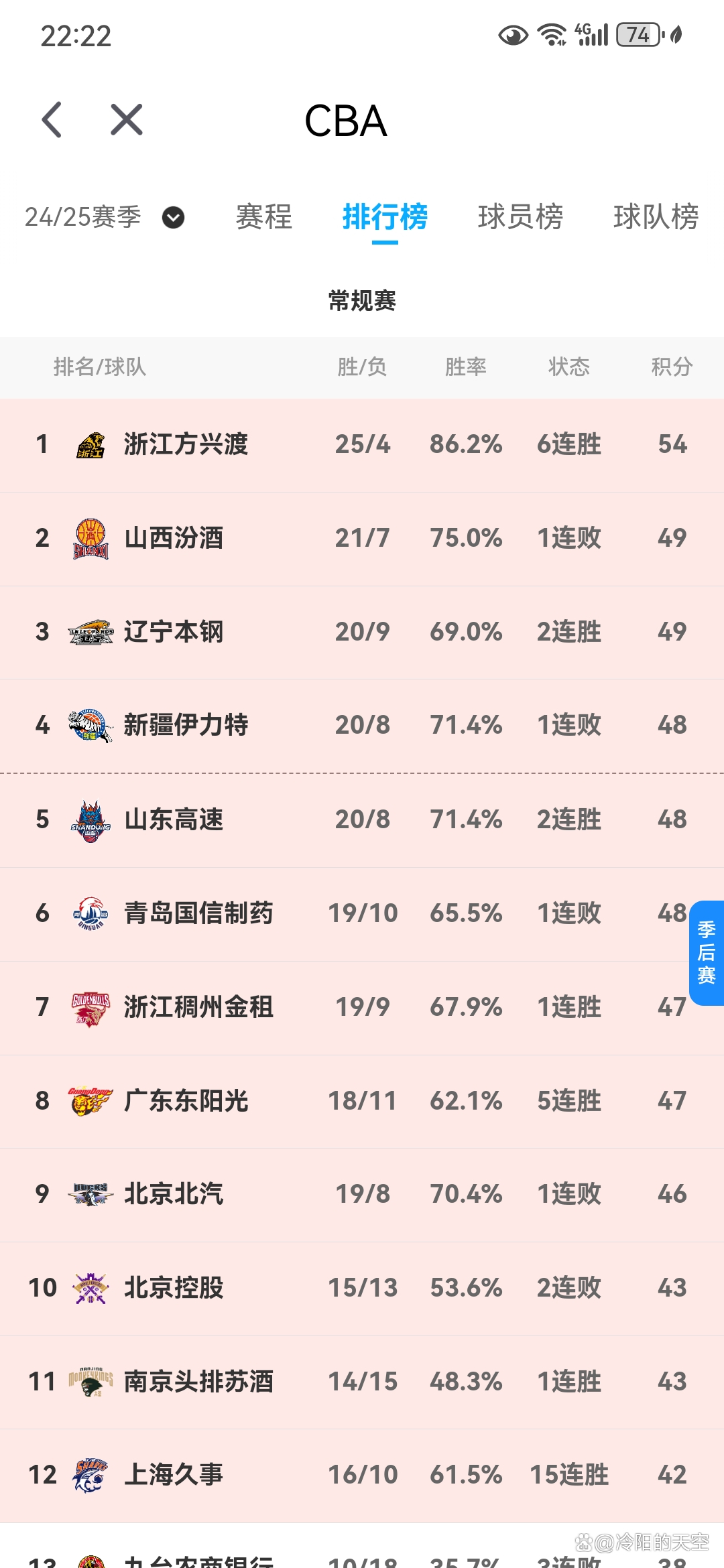 成绩领先的球队会赢下本场比赛吗？广州对阵浙江的简单介绍