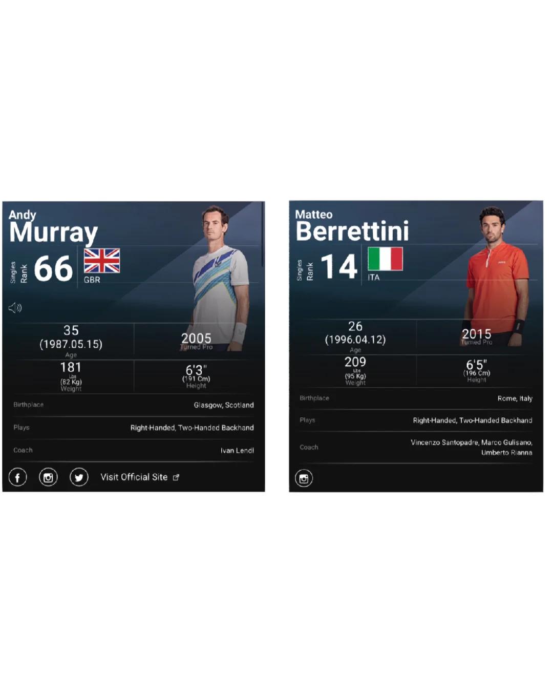 关于年终总决赛完胜澳网,穆雷点燃赛场的信息 关于年终总决赛完胜澳网,穆雷点燃赛场的信息